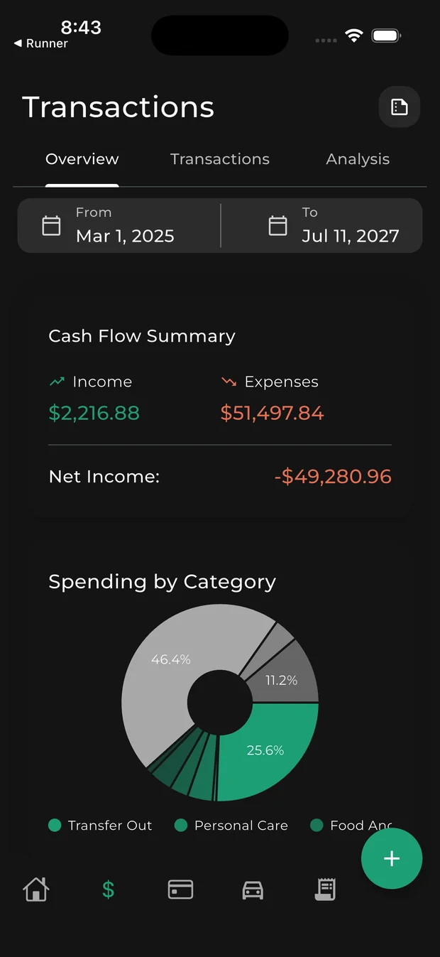 ZOVOX cash flow summary with spending by category